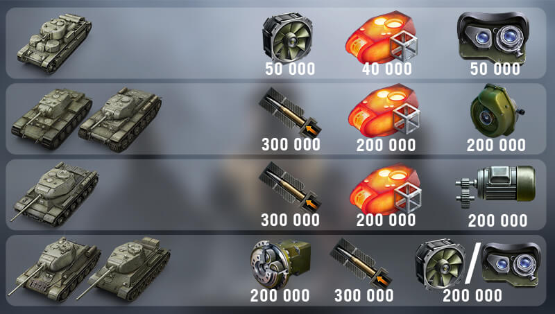 какое оборудование ставить на танки для прохождения рефералки какое оборудование ставить на танки для прохождения рефералки