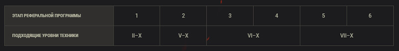 на каких уровнях можно выполнять этапы рефералки на каких уровнях можно выполнять этапы рефералки