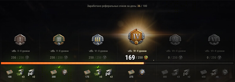 прогресс по рефералке прогресс по рефералке