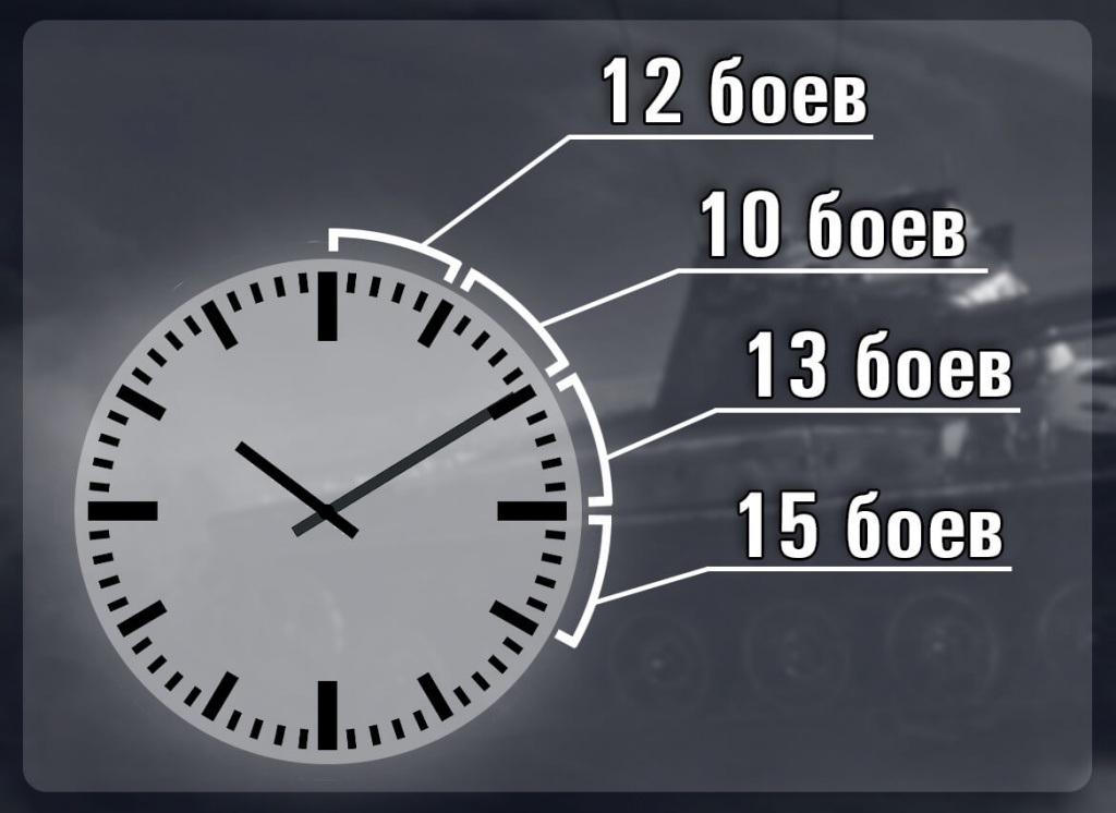 быстрые бои быстрые бои