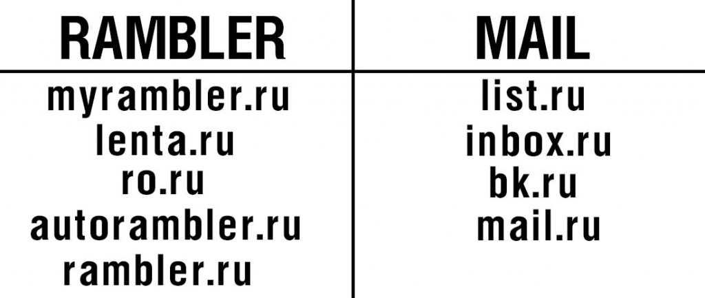 домены почты при авторизации аккаунта домены почты при авторизации аккаунта